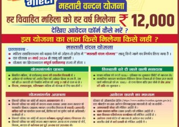 महतारी वंदन योजना के संबंध में जारी हुआ विस्तृत दिशा निर्देश* 