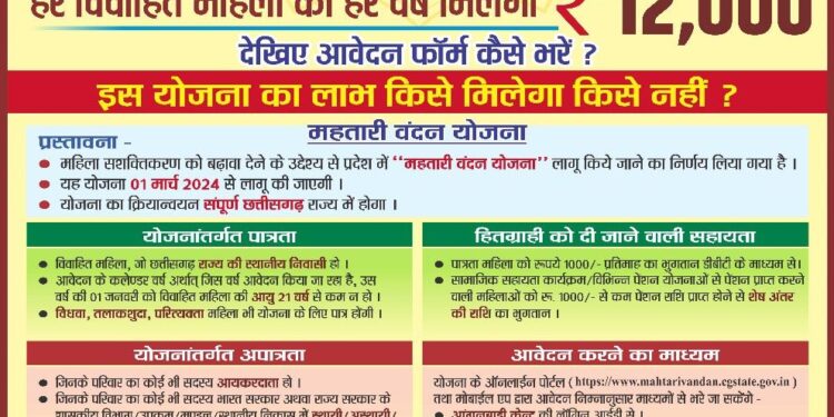 महतारी वंदन योजना के संबंध में जारी हुआ विस्तृत दिशा निर्देश* 