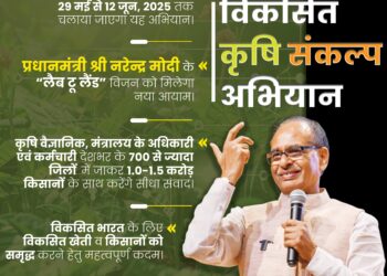 *विकसित कृषि संकल्प अभियान जिले में 29 मई से 12 जून तक आमदनी बढ़ाने गांवों में किसानों के बीच वैज्ञानिकों की पाठशाला*